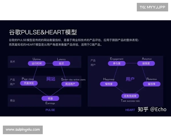团队协作与用户研究最佳实践清单:提升产品创新与用户体验的关键策略 团队协作与用户研究最佳实践清单:提升产品创新与用户体验的关键策略