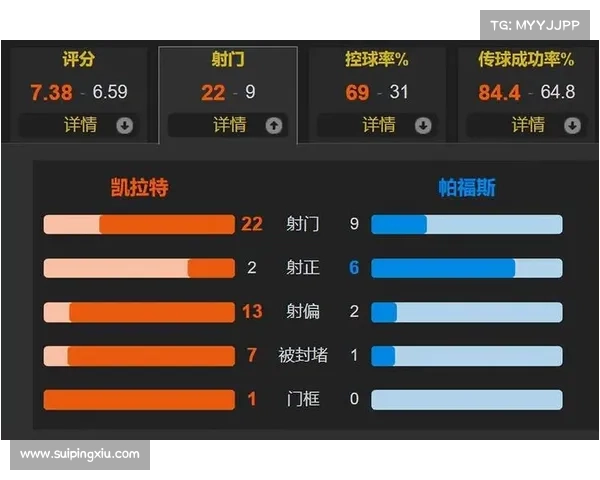 大卫路易斯在各个位置上的球员表现排名分析